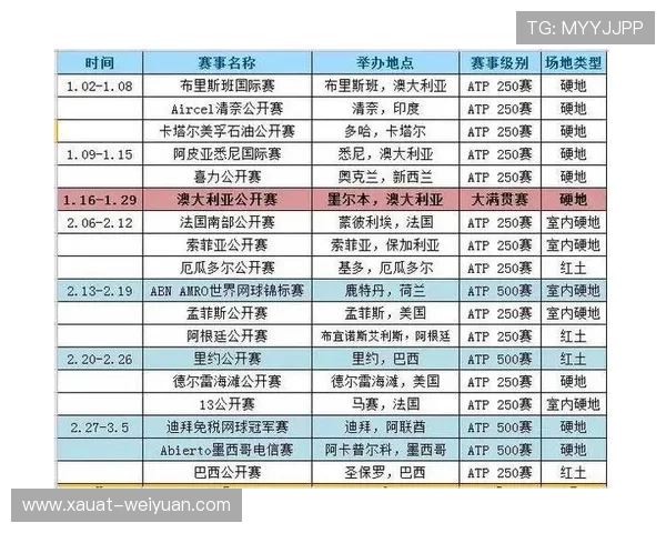 南京网球队在大师赛中的节奏表现分析与点评探讨