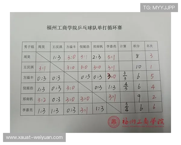 西安乒乓球队在冠军赛中的战术分析与表现评估