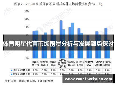 体育明星代言市场前景分析与发展趋势探讨